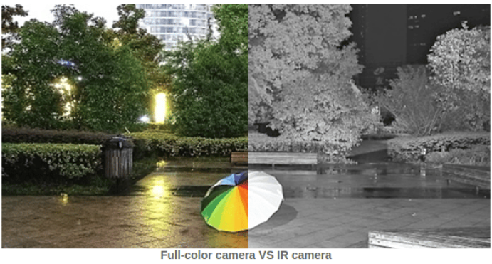 Full-Color Camera vs IR Camera
